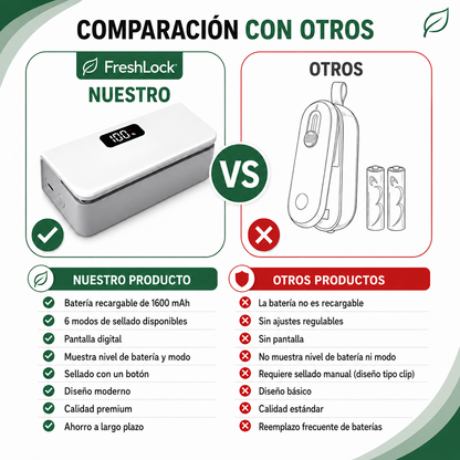 Sellador de Bolsas magnético  para  Cocina